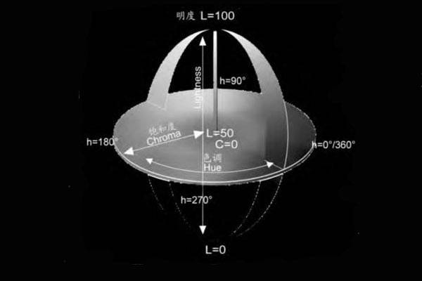 色差儀CIELab、CIELCh、CIELuv顏色空間色度值解析:色差儀
