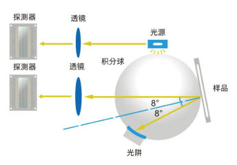 新品首發(fā)彩譜智能觸屏色差儀多行業(yè)通用測色神器<strong></p>
<p>色差儀
</strong>，僅需 499 元！:色差儀
