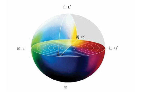 色差儀L、a、b、c、h值含義、關系及轉換解析:色差儀
