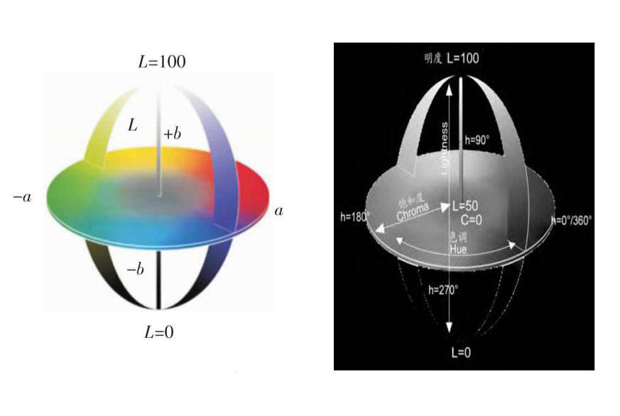 色差儀常用顏色空間有哪些？CIELab和CIELch什么關(guān)系？:色差儀