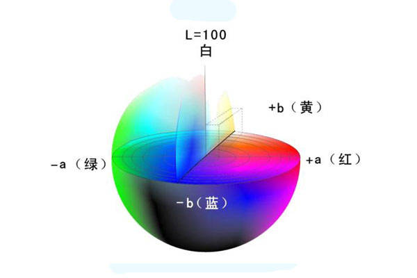 色差儀常用顏色空間有哪些<strong></p>
<p>色差儀
</strong>？CIELab和CIELch什么關(guān)系？:色差儀
