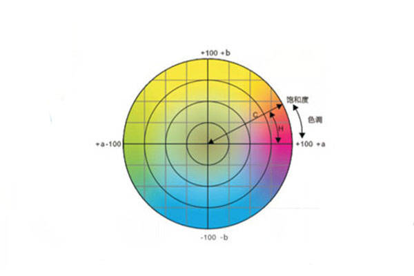 色差儀常用顏色空間有哪些<strong></p>
<p>色差儀
</strong>？CIELab和CIELch什么關(guān)系？:色差儀
