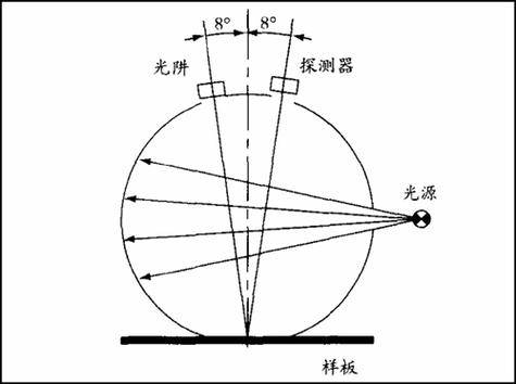 色差儀的常見測(cè)色角度及其應(yīng)用研究:色彩色差儀
