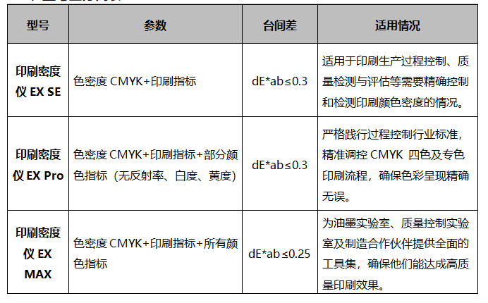 遵循國(guó)際標(biāo)準(zhǔn)：彩譜 EX 系列印刷密度儀<strong></p>
<p>彩譜色差儀
</strong>，為印刷色彩管理提供專業(yè)保障:彩譜色差儀
