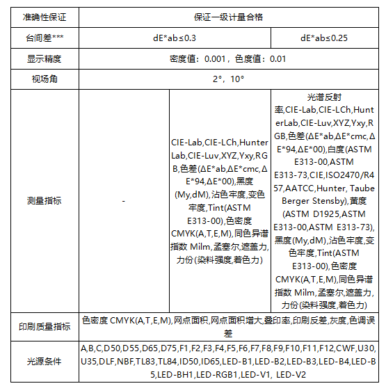 遵循國(guó)際標(biāo)準(zhǔn)：彩譜 EX 系列印刷密度儀<strong></p>
<p>彩譜色差儀
</strong>，為印刷色彩管理提供專業(yè)保障:彩譜色差儀
